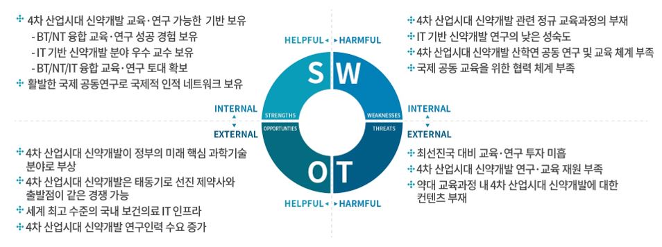 교육연구팀 소개-비전 및 목표